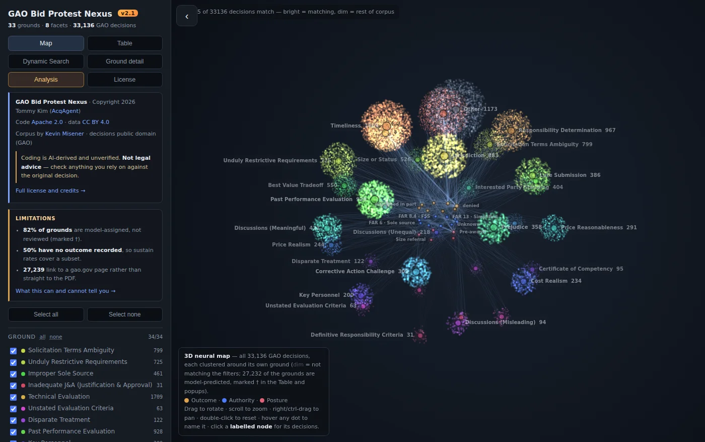 The map tab: a dark 3D constellation of protest-ground clusters over 33,136 decisions, with a filter panel listing each ground and its decision count, and a limitations panel stating what the coding does and does not cover.